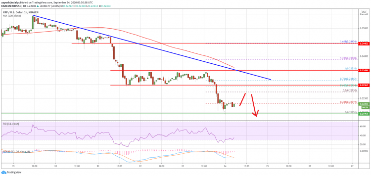 ripple xrp price