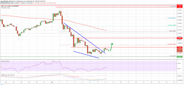 ripple xrp price