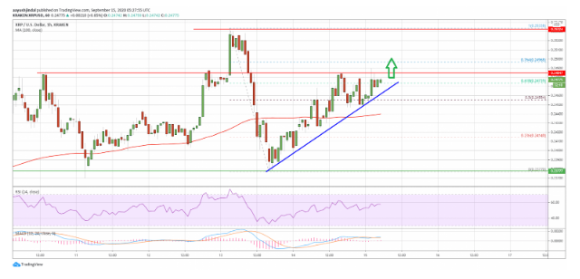 xrp price