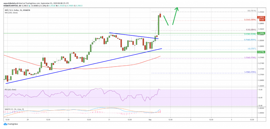 ripple price