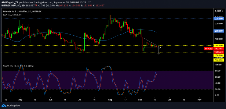 bsv usd