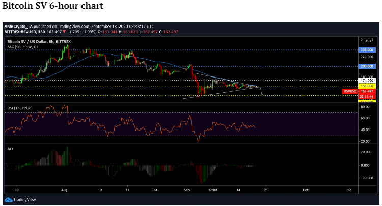 bsv,usd