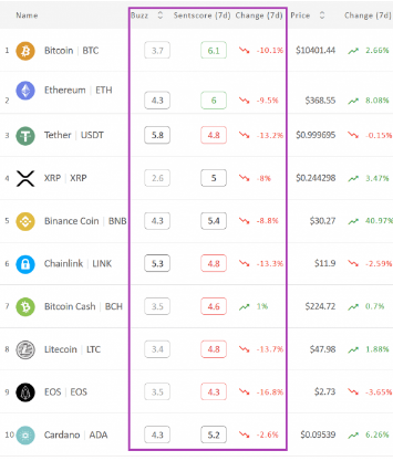 omenics charts