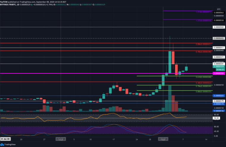 trx/btc