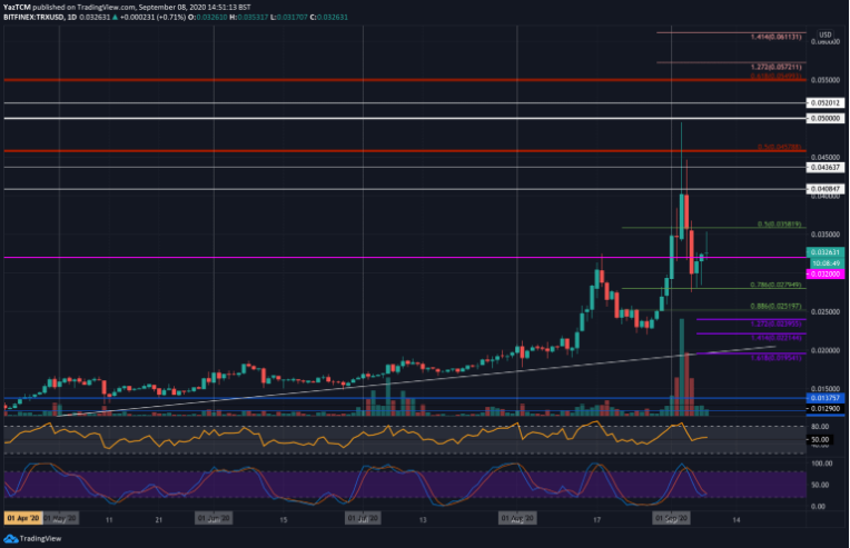 trx/usd