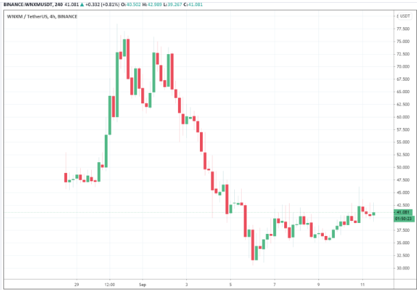 nexus price