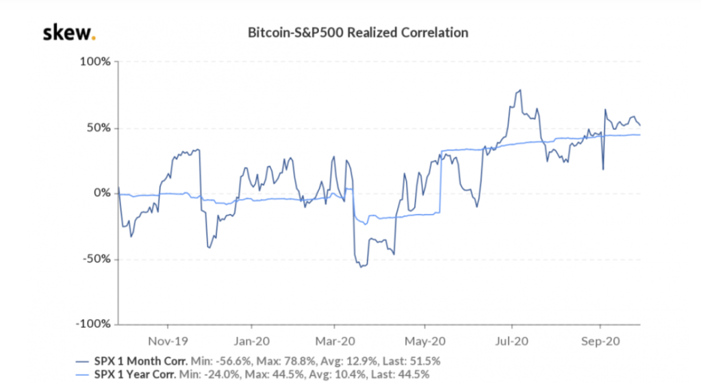 btc spx