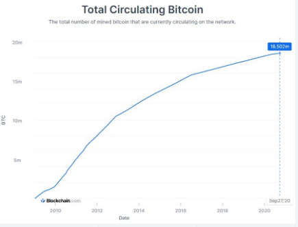 btc mined