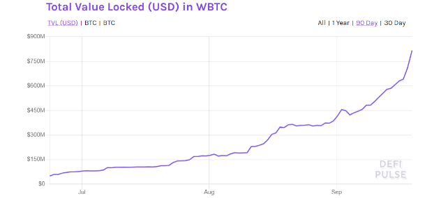 total value wbtc