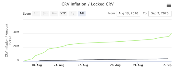 total value locked