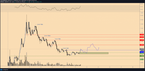 uni charts