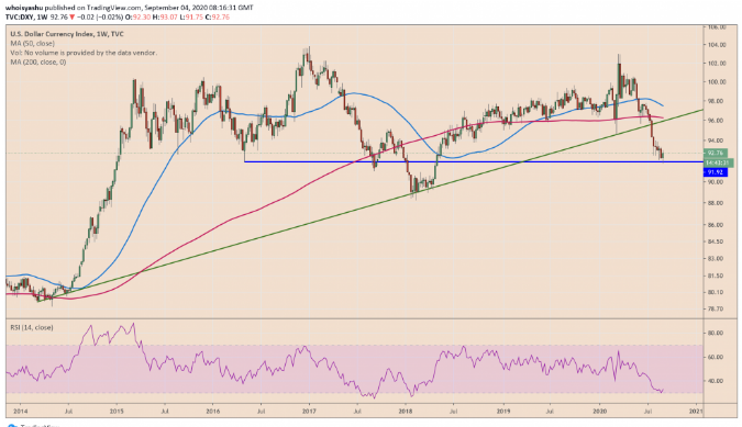 us dollar inde