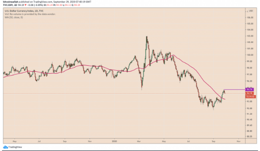 us dollar