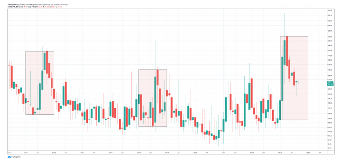 volatility index