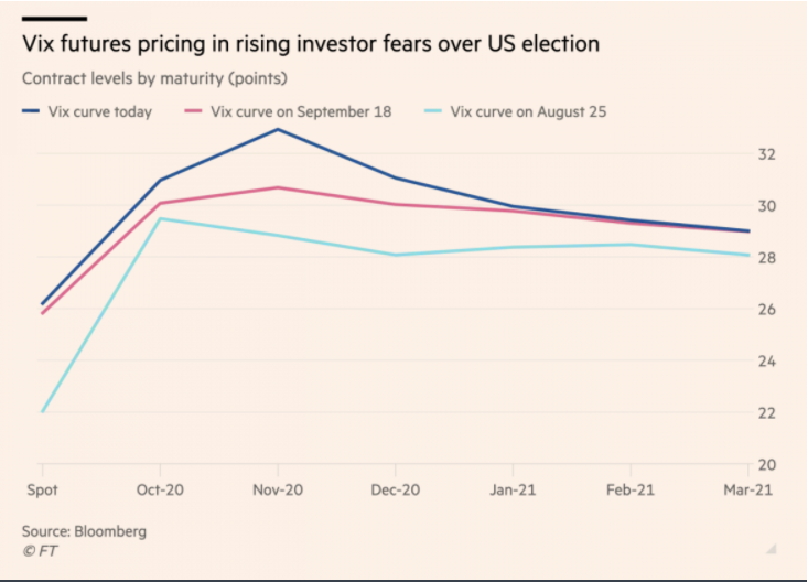 vix futures