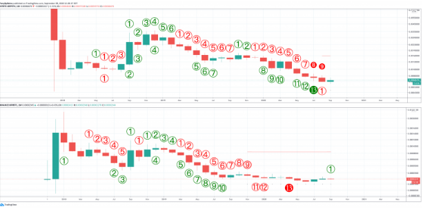 xrp/btc