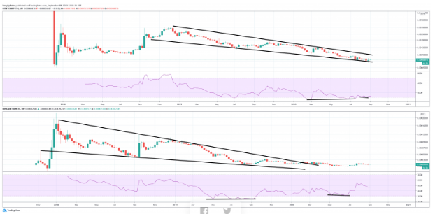 ripple charts