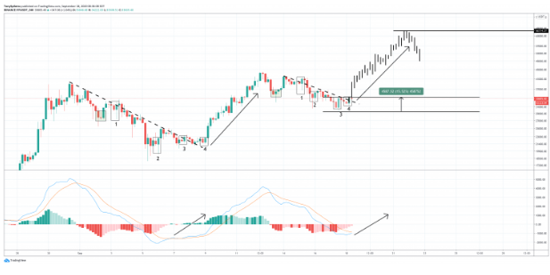 yfi usd