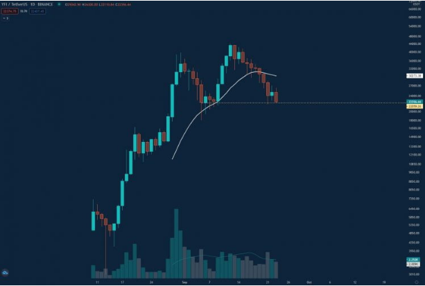 yfi/usdt