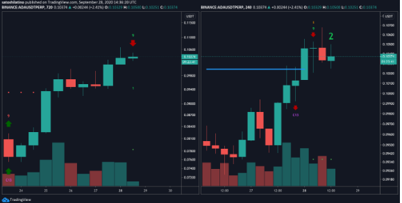 ada chart