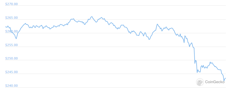 bch chart