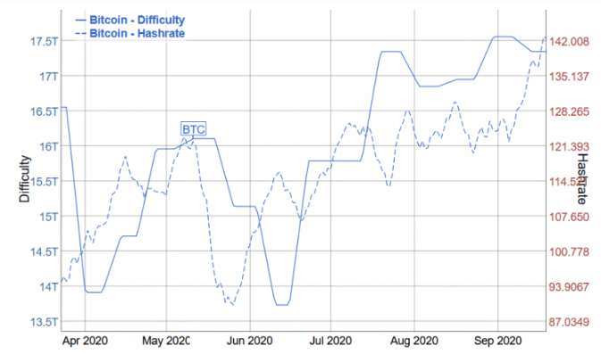 bitinfo charts