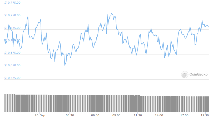 btc daily