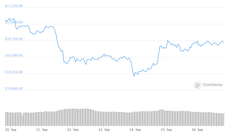 btc weekly