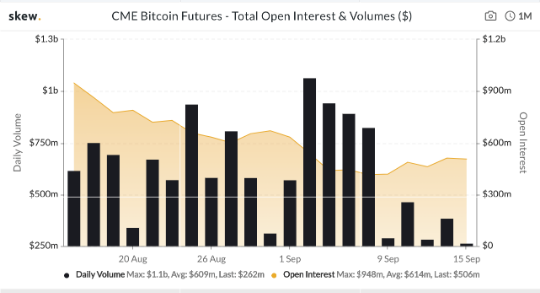 cme btc futures