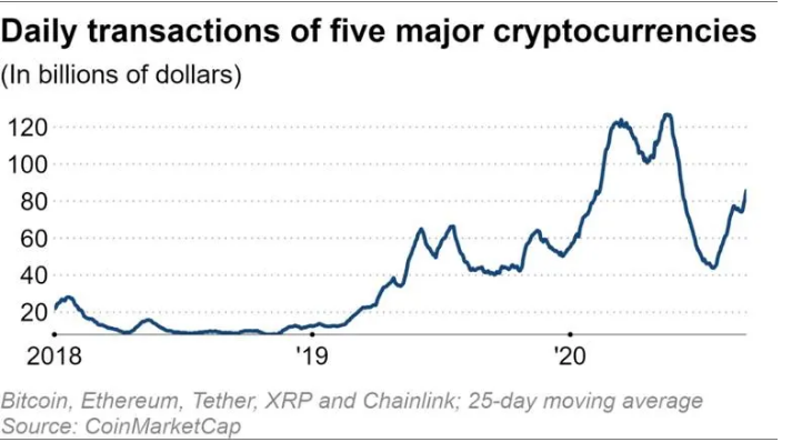 coinmarketcap