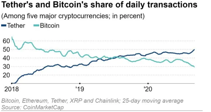 coinmarketcap