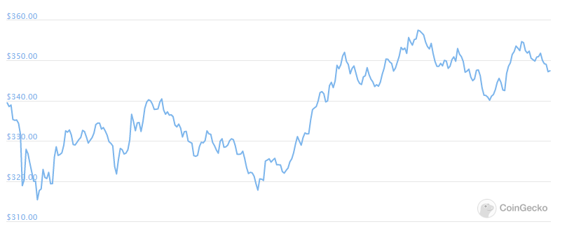 eth chart