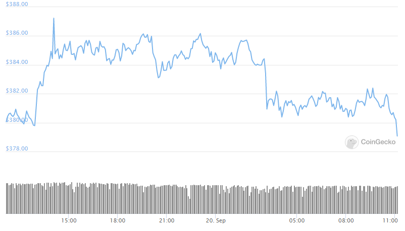 ETH 24hours