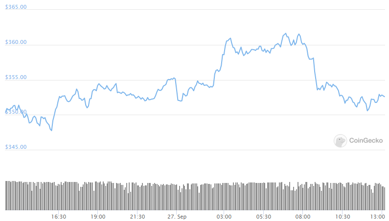 eth daily