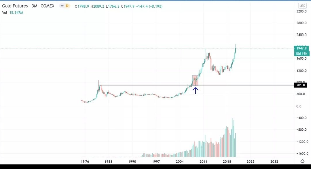 gold futures 