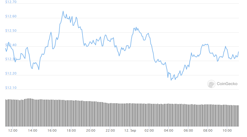 link chart