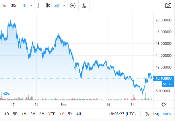 link chart