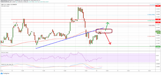 xrp chart