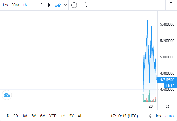 snx/usd