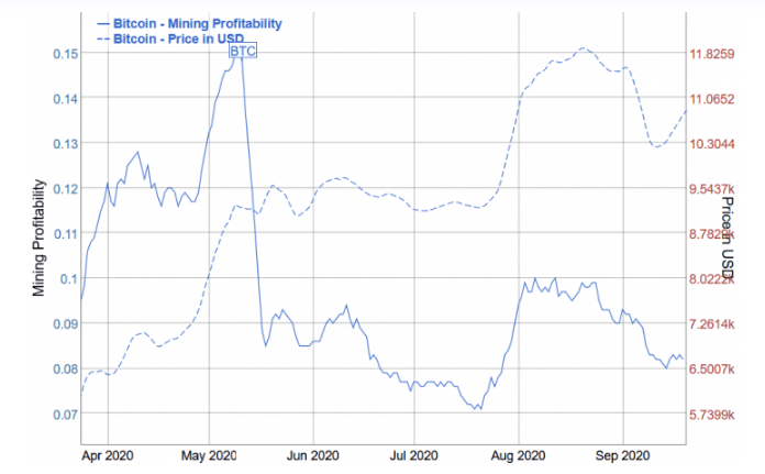 bitinfo charts