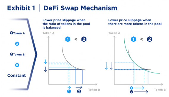 swap