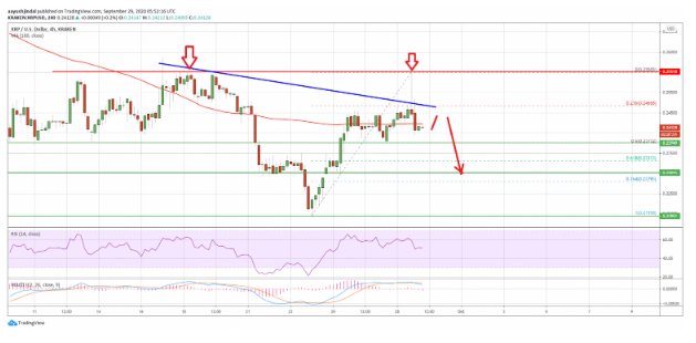 xrp chart