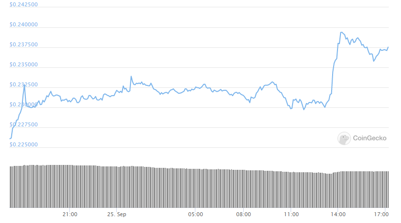 xrp daily