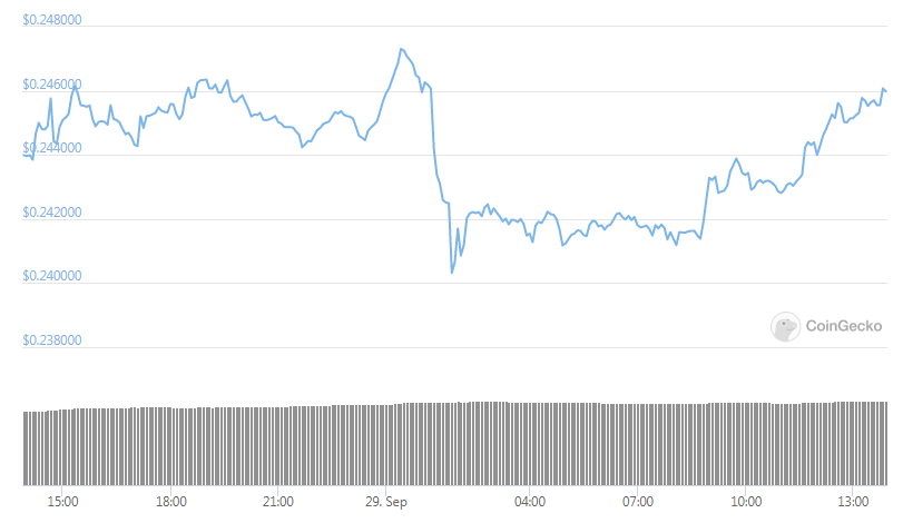 xrp daily chart