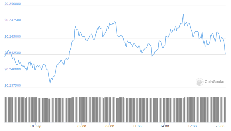 xrp daily chart