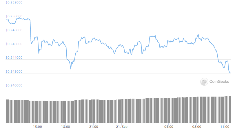 xrp daily price