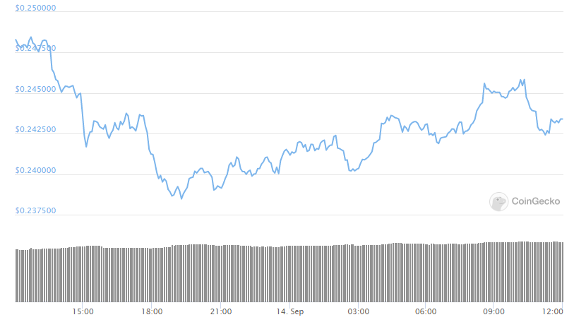 xrp price