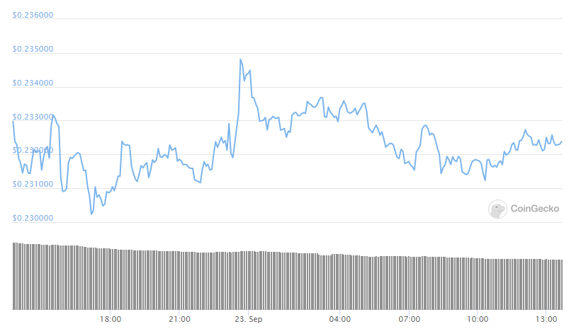 xrp daily price