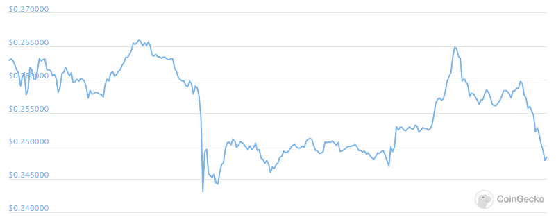 xrp price