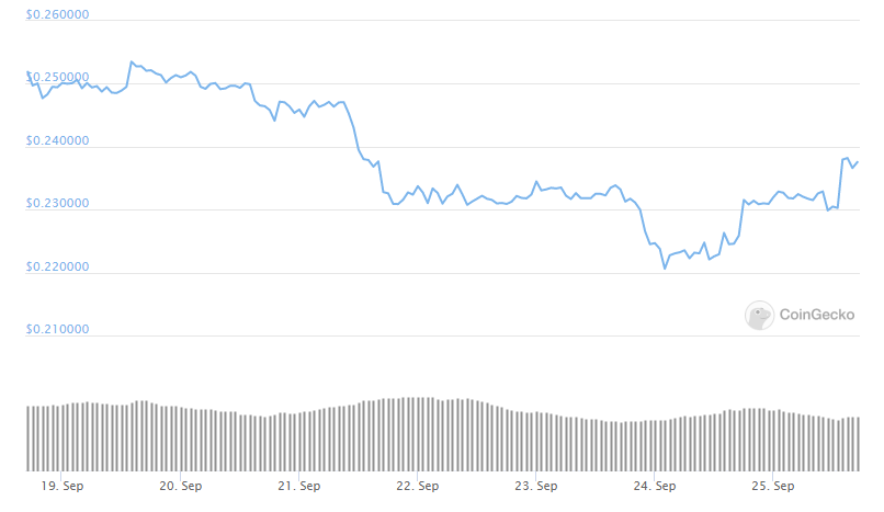 xrp weekly